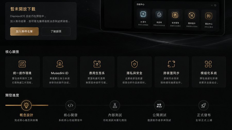 DiamondOS 同步層